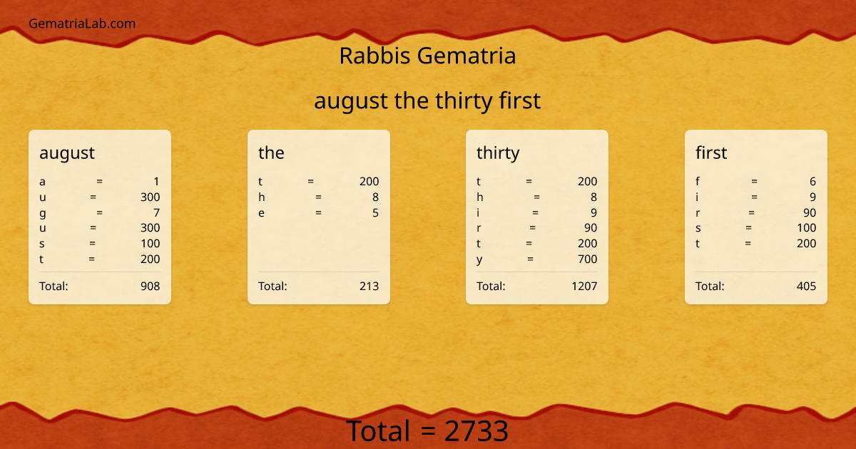 august the thirty first in rabbis Gematria